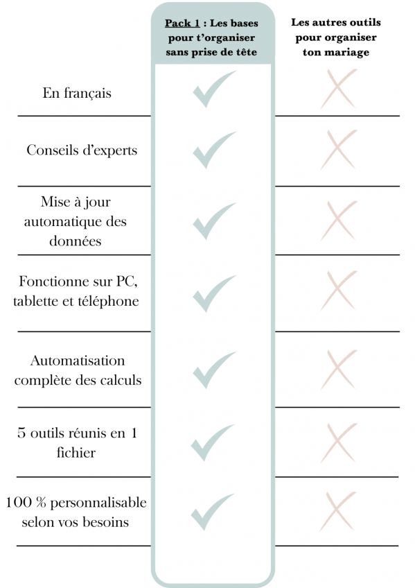 Tableau comparatif pack 1 4